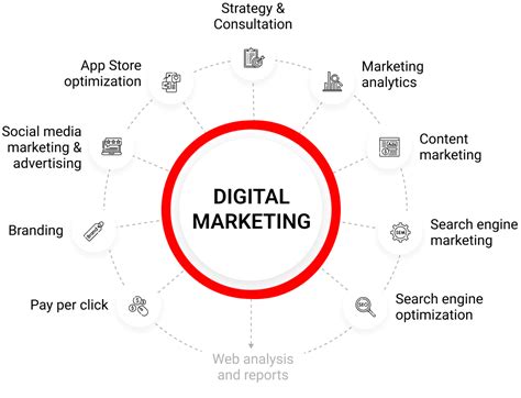 Digital Marketing Services Symphony Solutions