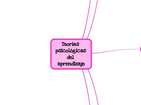 Teorías Psicológicas Del Aprendizaje Mind Map