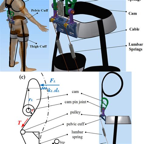 PDF Design Of A Passive Spine Exoskeleton