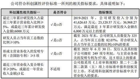 轩竹生物冲刺科创板上市：四环医药为其大股东，或最高募资35亿元 近日，轩竹生物科技股份有限公司（下称“轩竹生物”）在上海证券交易所递交招股书