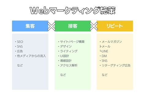 【決定版】webマーケティングで必要なスキルを6大施策別に紹介！施策知識、学習法も デジタルアスリートブログ（旧リスマガ）