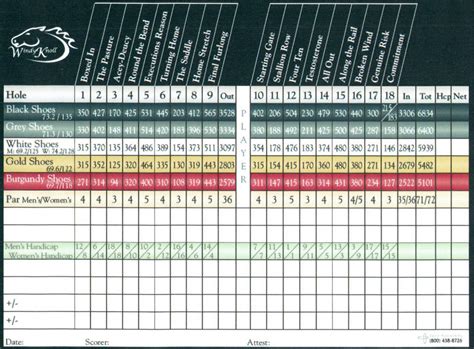 Scorecard - Windy Knoll Golf