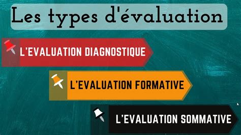 Les Types D Valuation L Valuation Diagnostique L Valuation