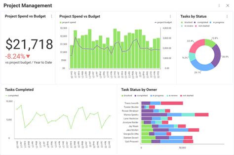 9 Data Visualization Examples To Boost Your Business Slingshot