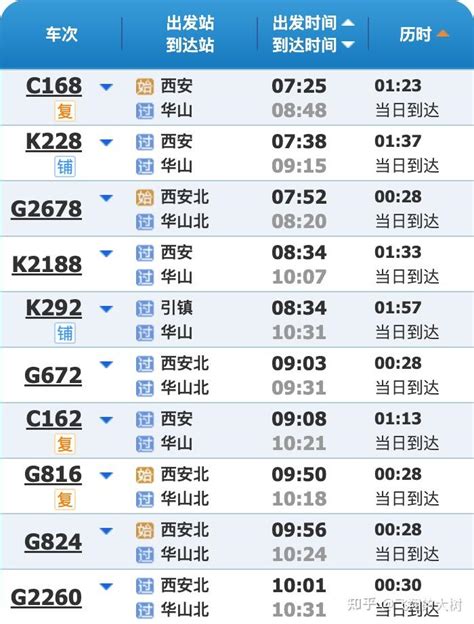 华山登山攻略一日游攻略索道西峰上北峰下or纯徒步攻略 知乎