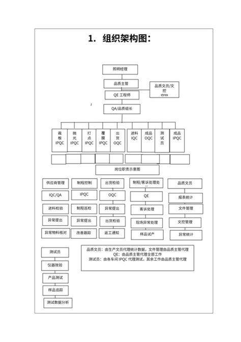 企业组织架构图模板下载 觅知网