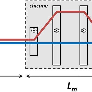 Color Online Schematics Of Beam Transport Through A Drift Section