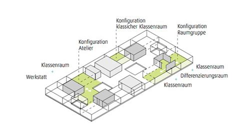 Leonardo Da Vinci Grundschule Wolfsburg Fehlig Moshfeghi