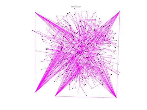Sparse Matrix In C 4