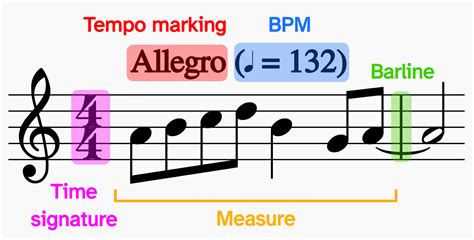 How To Read Sheet Music Cued In