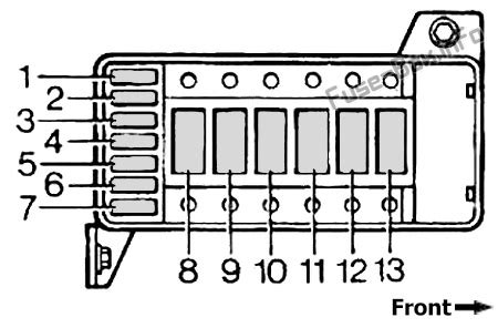 Diagrama De Fusibles Y Rel S Para Land Rover Discovery