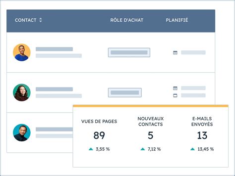 Plan de Prospection Commerciale : 7 étapes pour le créer