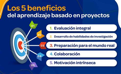 Beneficios Del Aprendizaje Basado En Proyectos