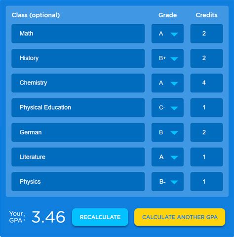 How To Calculate Gpa With Various Methods