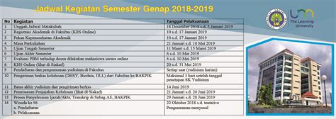 Kalender Akademik Genap Pascasarjana Universitas Negeri Malang