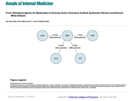 From Biological Agents For Moderately To Severely Active Ulcerative