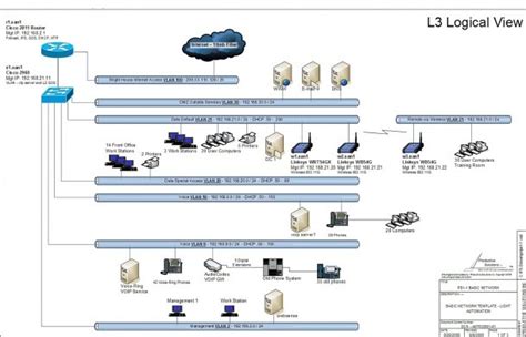 Visio Network Diagram Template