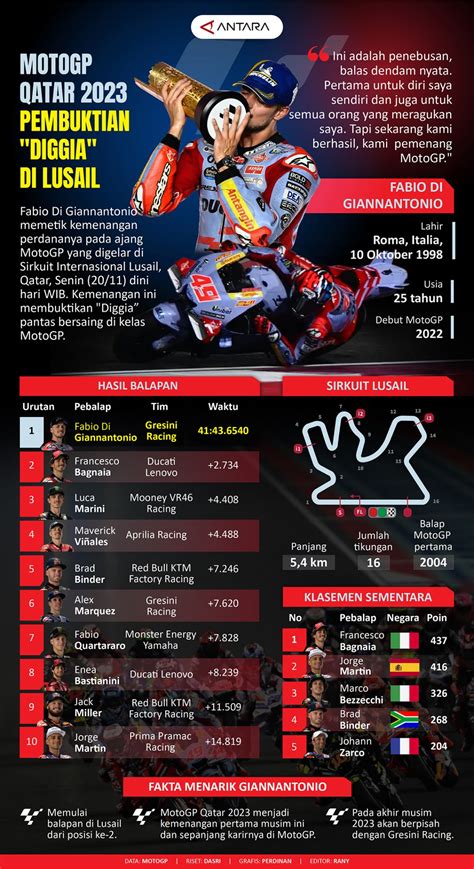 Motogp Qatar 2023 Pembuktian Diggia Di Lusail Infografik Antara News