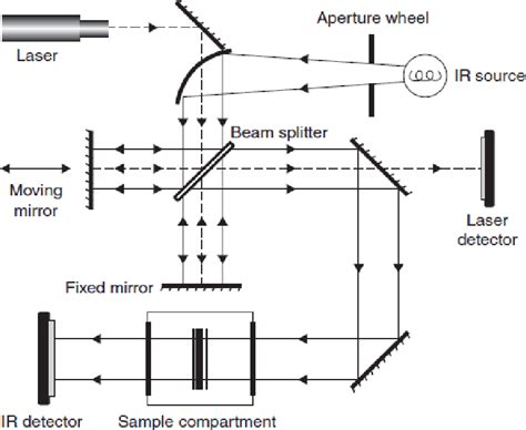 [pdf] Molecular Understanding Of Whey Protein Based Matrices For The Preservation Of