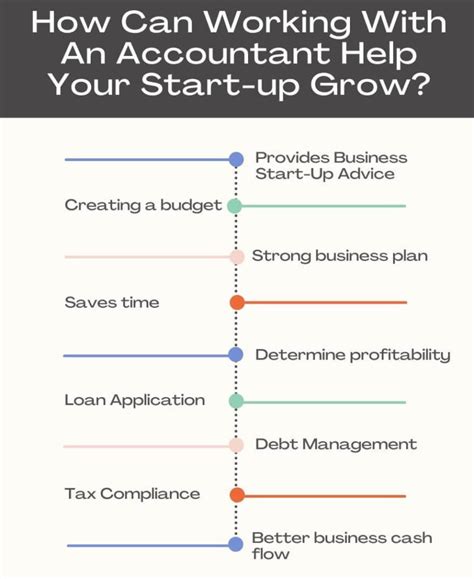 How Can Working With An Accountant Help Your Startup Grow