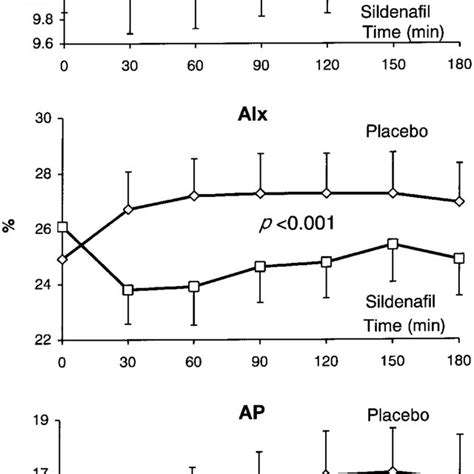 Pwv Pulse Wave Velocity Alx Augmentation Index And Ap Augmented Download Scientific