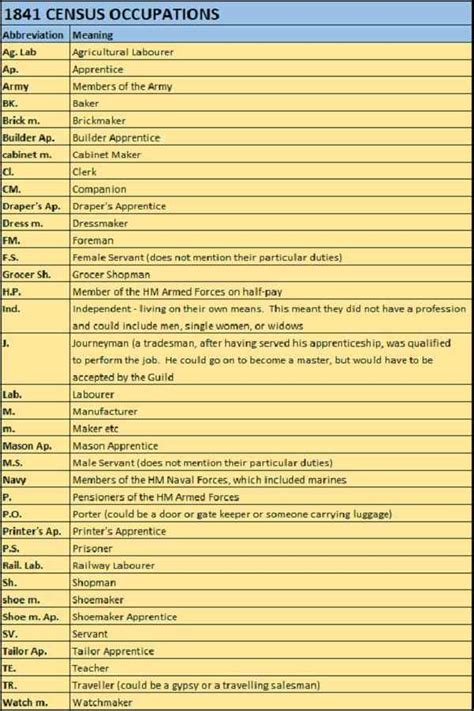 Guide to the 1841 Census of England and Wales - Family Tree Resources