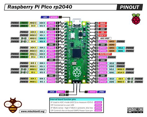 Waveshare Rp Zero Pinout Cheap Clearance Oceanproperty Co Th