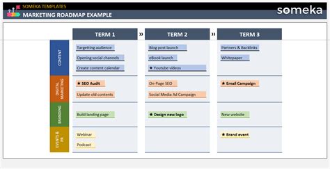 Roadmap Templates Collection Editable Printable Hot Sex Picture