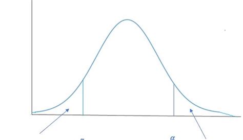 Confidence interval graph