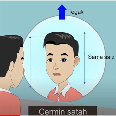 Ciri Ciri Cermin Satah Science Quizizz