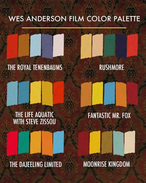 Wes Anderson Color Palette