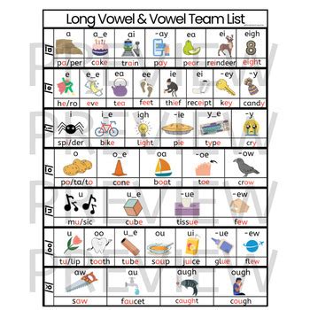 Long Vowel Vowel Team Picture List A Phonics Tool That S Sor Aligned