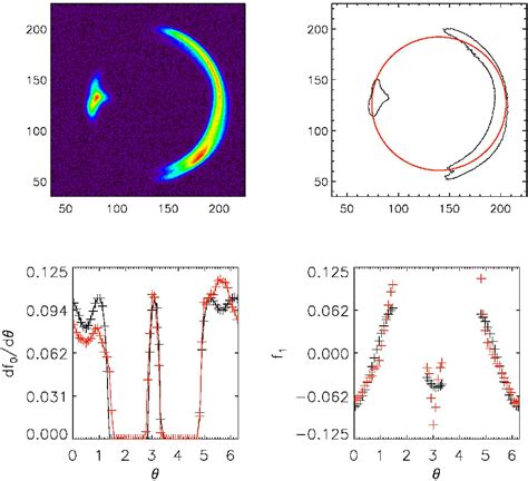 Figure From A General Method To Reconstruct Strong Gravitational