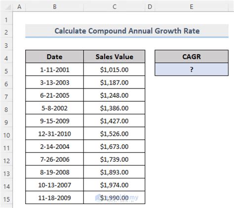 How To Calculate Annual Growth Rate In Excel Methods Exceldemy