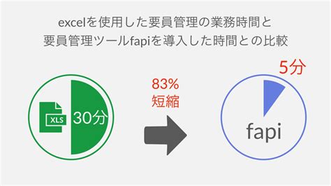 要員管理ツールとは？150名の要員管理に成功したses事業者が解説