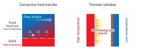 What Is Thermal Conduction TECH TIMES Technical Information Media