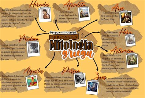View Mapa Conceptual De Los Dioses Del Olimpo Full Mapa Mentos Porn