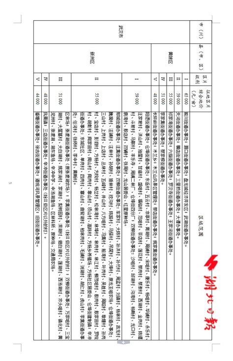 具体到村！湖北17市州最新征地补偿标准全部出炉！你家的地值多少钱？ 荆楚号 荆楚网 湖北日报网