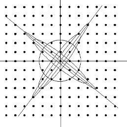 3. An almost periodic orbit (between the apoapsis and periapsis ...