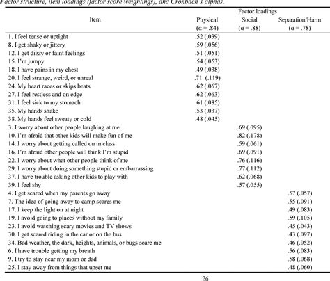 Pdf The Multidimensional Anxiety Scale For Children Semantic Scholar