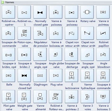 Symboles P ID et leur usage dans un schéma P ID Instrumentation