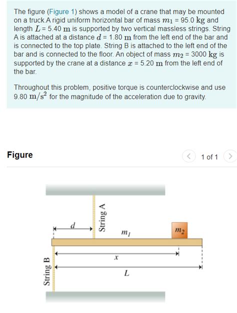 Solved The Figure Figure Shows A Model Of A Crane That Chegg