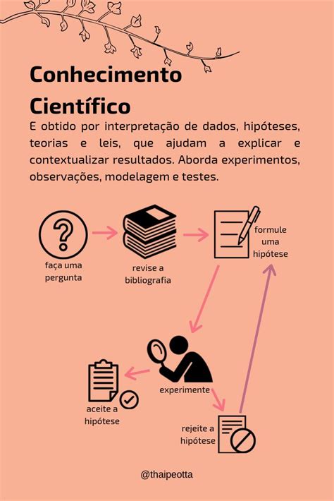 Conhecimento Cient Fico Tcc Trabalho De Conclus O De Curso Pesquisa