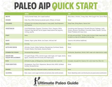 The Beginners Guide To The Autoimmune Protocol Ultimate Paleo Guide