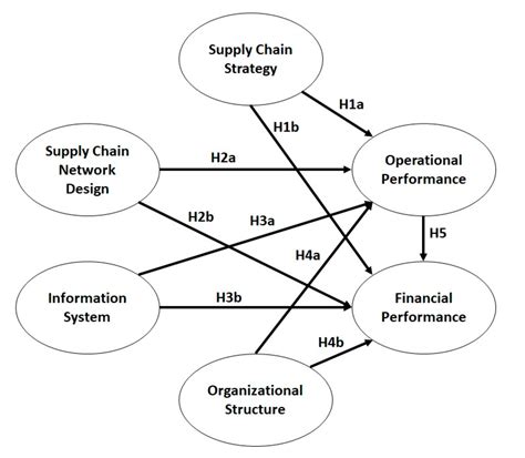 Responsible Sourcing Adm Sedex: Sustainable Business And Supply Chain