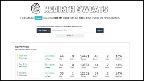 Rebirth Sweats: How to check your Rebirth Island stats - Charlie INTEL