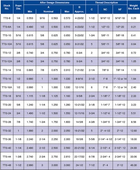 Stud Length Chart