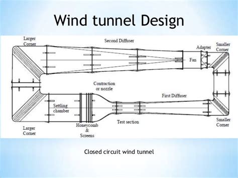 Wind tunnel design