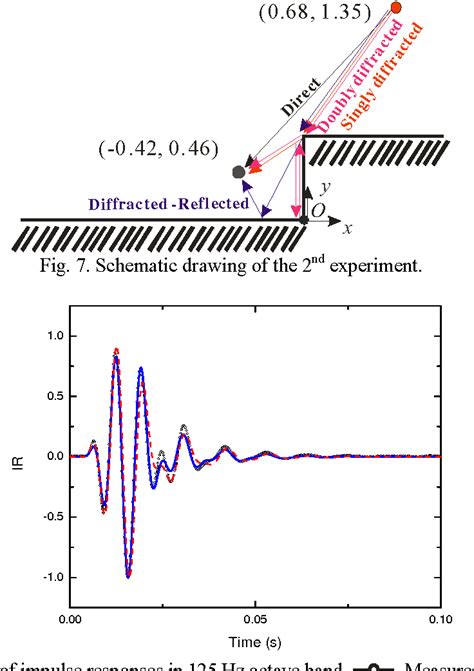 Pdf Implementation Of The Uniform Theory Of Diffraction In The Phased