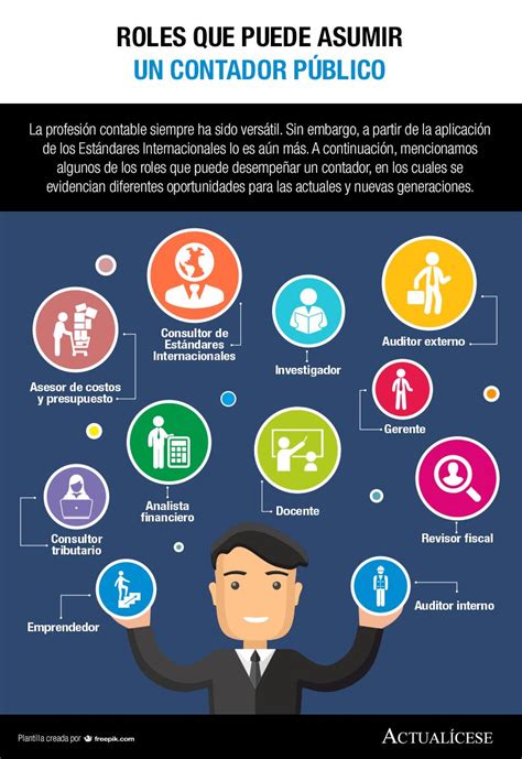 Infografía Roles Que Puede Asumir Un Contador Público Contaduria Y